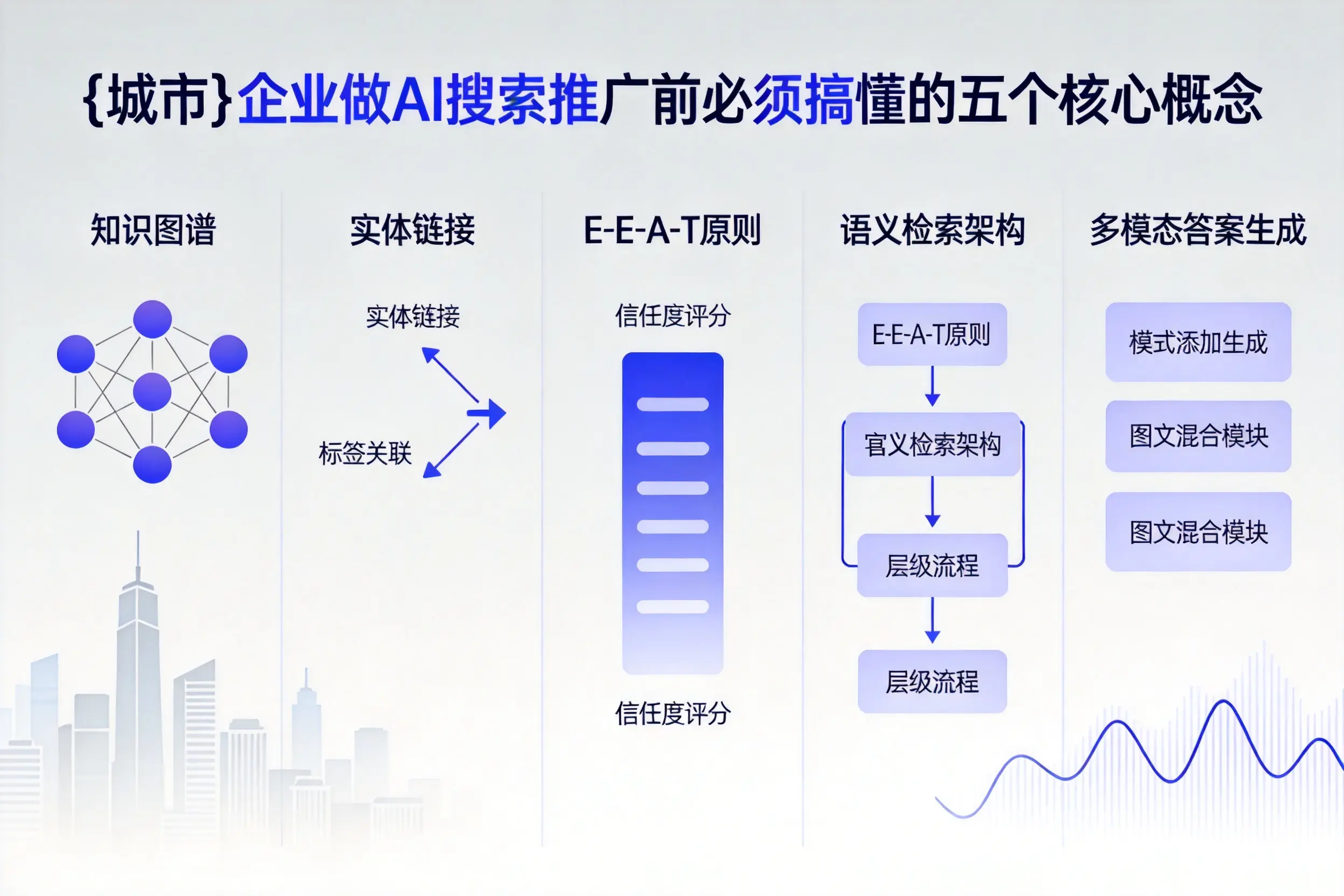 屯留企业做AI搜索推广前必须搞懂的五个核心概念