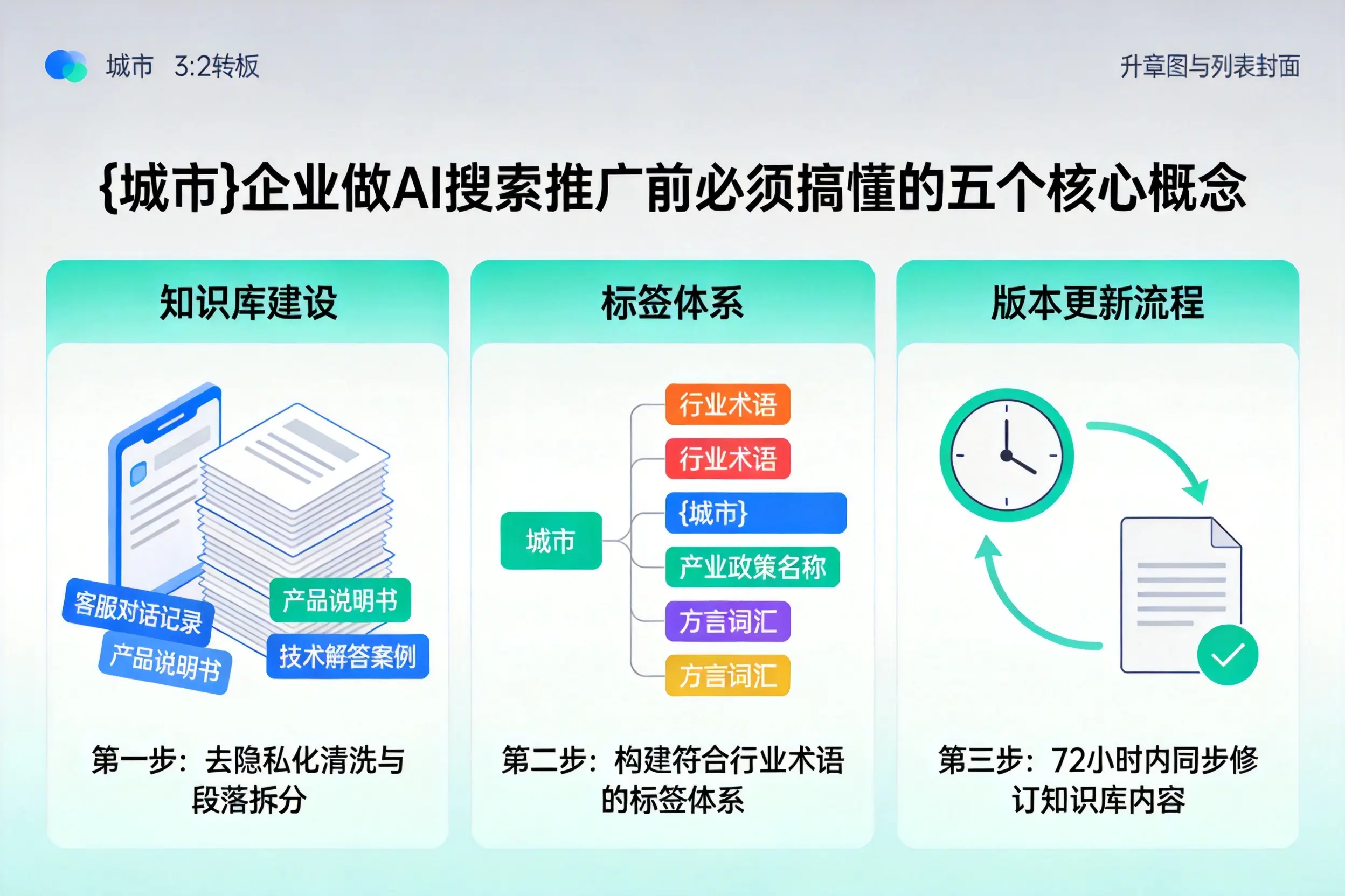 屯留企业做AI搜索推广前必须搞懂的五个核心概念